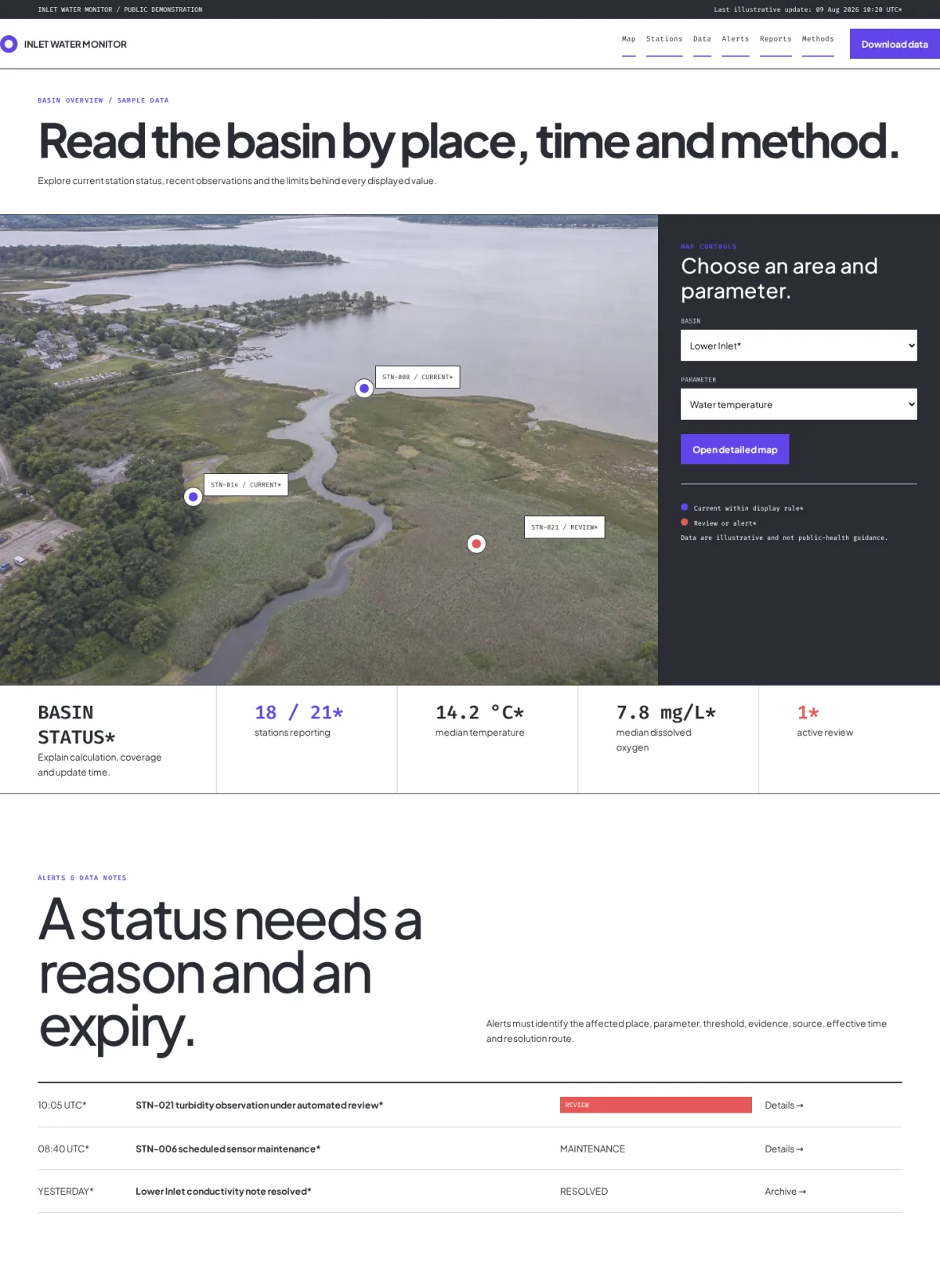 Inlet Water Monitor website template preview