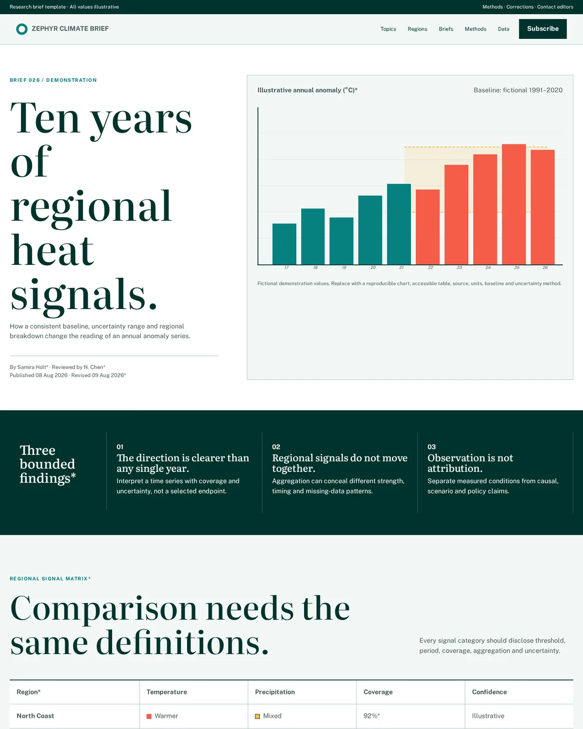 Zephyr Climate Brief website template preview
